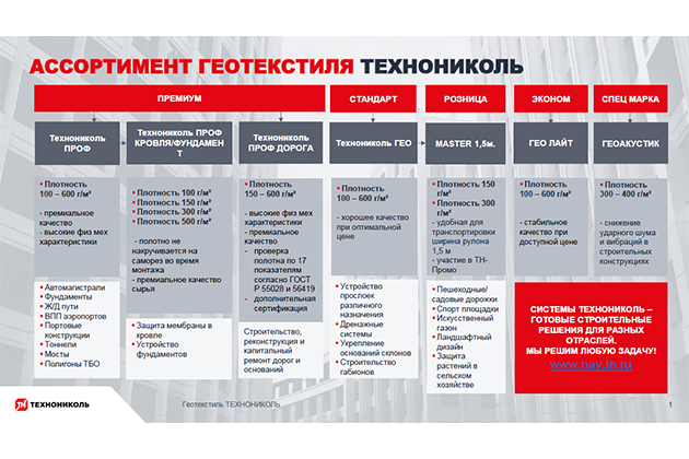 Фото курса «Ассортимент геотекстиля ТЕХНОНИКОЛЬ»