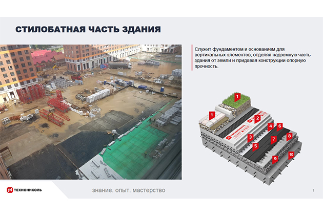 Курс по строительству в Академии ТЕХНОНИКОЛЬ «Стилобатная часть здания»